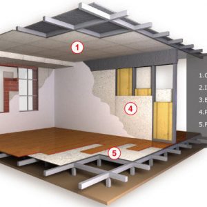 Természetes ásványi összetételű MGO lap, amely vegyszermentes és nem bocsát ki káros anyagokat a kenderházban