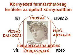 Tudatos építkezés