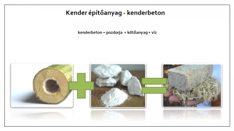 A kenderbeton kenderpozdorja, kötőanyag és víz megfelelő arányú keveréke